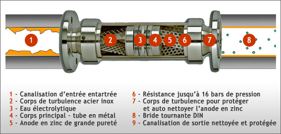 découvrez l'expertise des installateurs aquabion, spécialisés dans le traitement de l'eau par systèmes anti-tartre et écologiques. assurez la qualité de votre eau et protégez vos installations grâce à des solutions durables et innovantes.