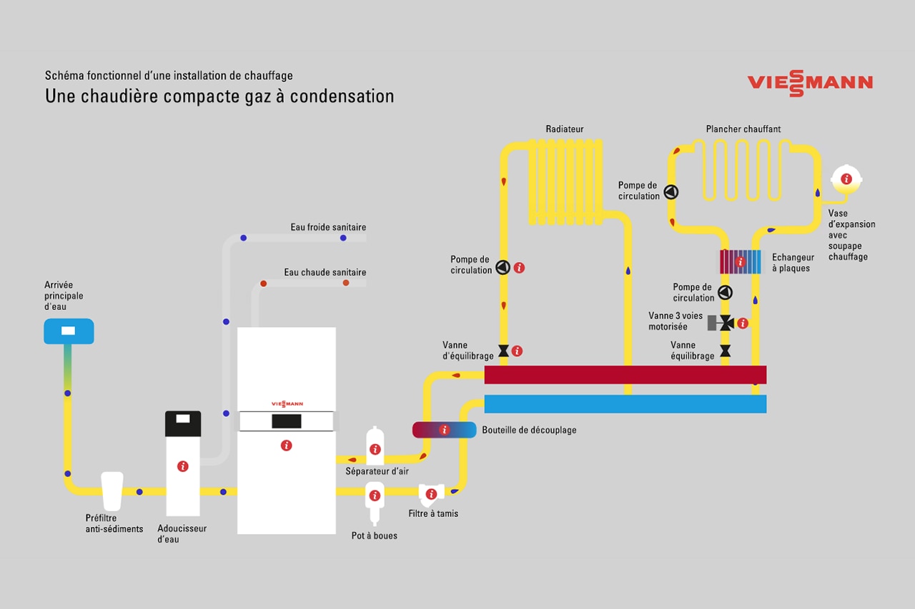 découvrez notre service d'installation de chaudières viessmann, garantissant fiabilité et performance optimale. profitez d'une expertise professionnelle pour un chauffage efficace et éco-responsable.