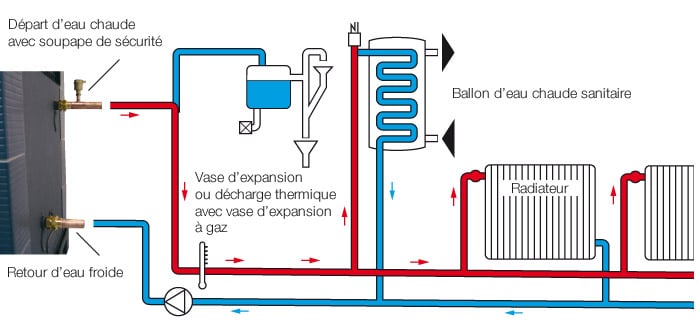 découvrez les avantages du chauffage central : efficacité énergétique, confort thermique et économies d'énergie. optimisez votre intérieur tout en réduisant votre empreinte écologique grâce à des solutions modernes et performantes.