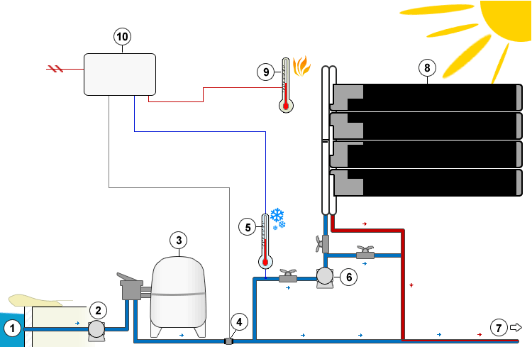 découvrez les avantages du chauffage solaire, une solution écologique et économique pour votre maison. explorez les systèmes innovants qui utilisent l'énergie du soleil pour réduire vos factures et minimiser votre impact environnemental.