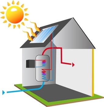 découvrez nos services d'installation de chauffe-eau solaires, garantissant efficacité énergétique et respect de l'environnement. profitez d'une solution durable pour chauffer votre eau tout en réduisant vos factures d'énergie et votre empreinte carbone. contactez nos experts pour un devis personnalisé.