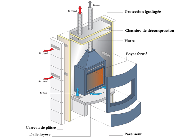 découvrez nos services d'installation de cheminées sur mesure. profitez d'une expertise professionnelle pour un chauffage efficace et esthétique. contactez-nous dès aujourd'hui pour une estimation gratuite!