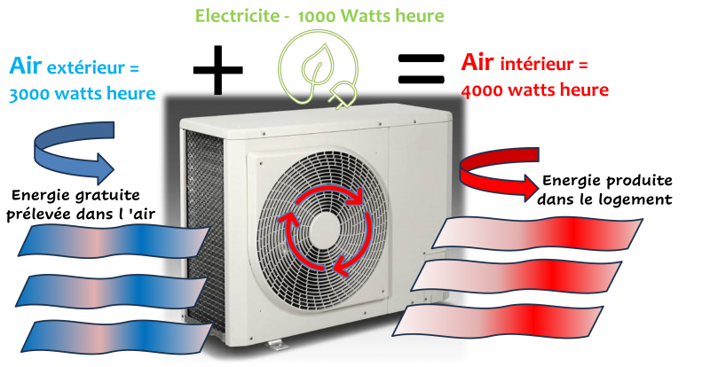 besoin d'un installateur de climatisation dans le val d'oise ? notre équipe d'experts vous propose des solutions sur mesure pour un confort optimal, que ce soit pour votre maison ou votre entreprise. profitez d'une installation professionnelle et d'un service de qualité.