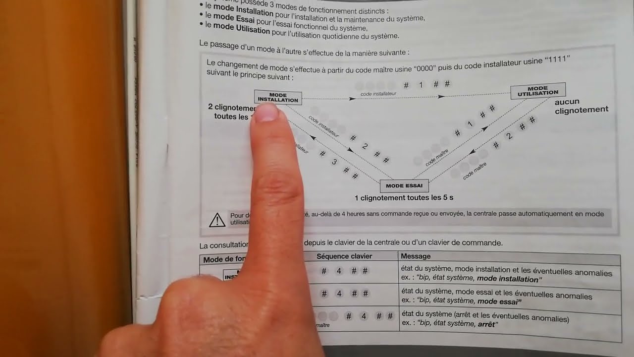 découvrez nos services d'installation professionnels pour les systèmes daitem, garantissant sécurité, confort et efficacité. profitez d'une technologie de pointe adaptée à vos besoins.