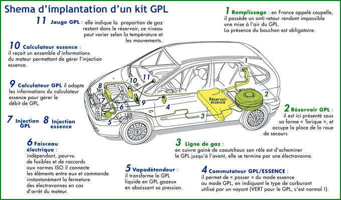 découvrez nos services d'installation de systèmes de gaz, assurés par des professionnels certifiés. garantissez la sécurité et l'efficacité de vos installations grâce à notre expertise en plomberie et chauffage. contactez-nous pour un devis personnalisé.