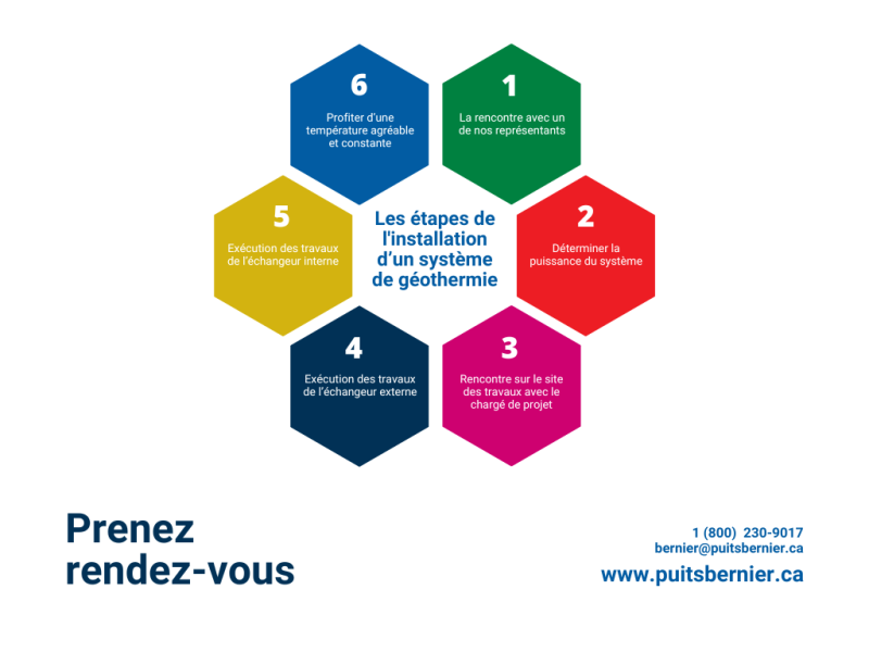 découvrez les services d'un installateur géothermie professionnel pour optimiser le chauffage de votre maison. profitez d'énergies renouvelables, réduisez vos factures d'énergie et améliorez votre confort avec des solutions adaptées à vos besoins.