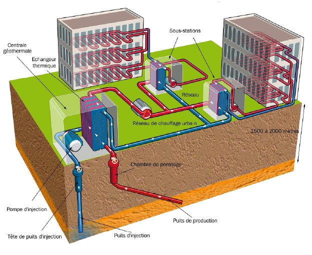 découvrez nos services d'installation géothermique, une solution écologique et économique pour le chauffage et la climatisation de votre maison. nos experts vous accompagnent dans la mise en place de systèmes performants et durables pour réduire vos factures d'énergie.