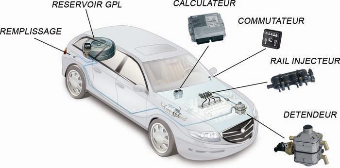 trouvez un installateur gpl certifié en belgique pour une installation sûre et conforme. profitez des avantages du gaz de pétrole liquéfié pour votre véhicule ou votre système de chauffage avec des professionnels qualifiés.