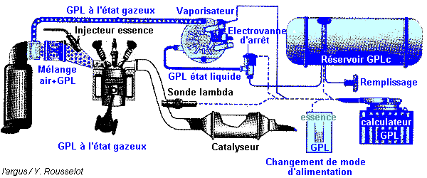 découvrez nos services d'installation de systèmes gpl dans le nord. profitez d'une expertise reconnue pour des installations sécurisées et efficaces, adaptées à vos besoins en énergie renouvelable.