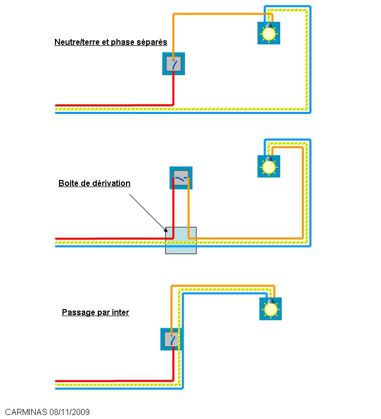 découvrez nos services d'installation de systèmes d'éclairage adaptés à vos besoins. que ce soit pour des projets résidentiels ou commerciaux, notre équipe d'installateurs expérimentés vous garantit une mise en place rapide et efficace, tout en respectant vos préférences esthétiques et budgétaires.