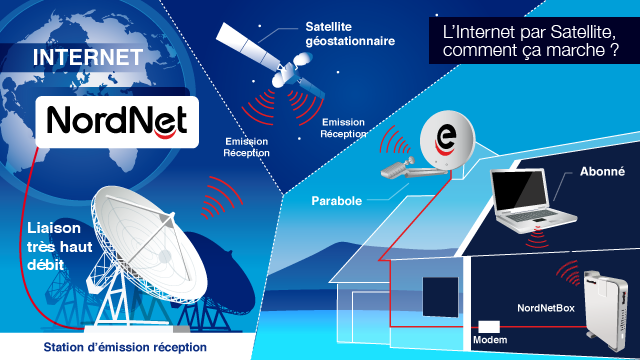 découvrez notre service d'installateur nordnet, spécialisé dans l'installation de solutions internet haut débit. profitez d'une connexion rapide et fiable grâce à notre équipe d'experts qui vous accompagne tout au long du processus. contactez-nous dès aujourd'hui pour plus d'informations !
