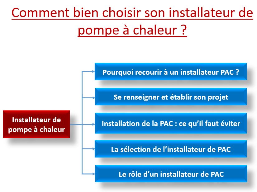 découvrez notre service d'installateur de pompe à chaleur (pac) pour optimiser le confort thermique de votre maison. nos experts qualifiés vous accompagnent dans le choix, l'installation et l'entretien de votre système, garantissant efficacité énergétique et économies.