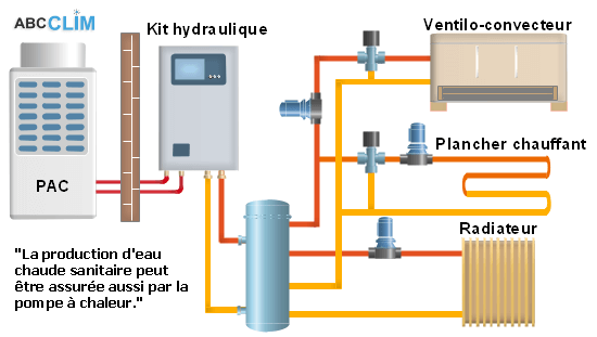 découvrez nos services d'installation de pompes à chaleur air-eau, alliant efficacité énergétique et confort pour votre habitat. nos experts vous accompagnent dans le choix et l'installation de solutions écologiques adaptées à vos besoins.