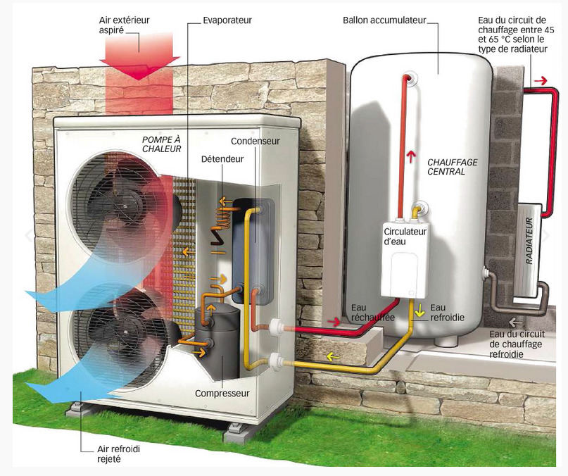 découvrez notre service d'installation de pompes à chaleur air-eau, garantissant efficacité énergétique et confort tout au long de l'année. faites des économies sur votre facture de chauffage tout en respectant l'environnement grâce à nos experts qualifiés.