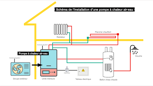 découvrez nos services d'installation de pompes à chaleur air-eau pour un chauffage écologique et économique. profitez d'une expertise professionnelle pour un confort optimal et des économies d'énergie tout au long de l'année.