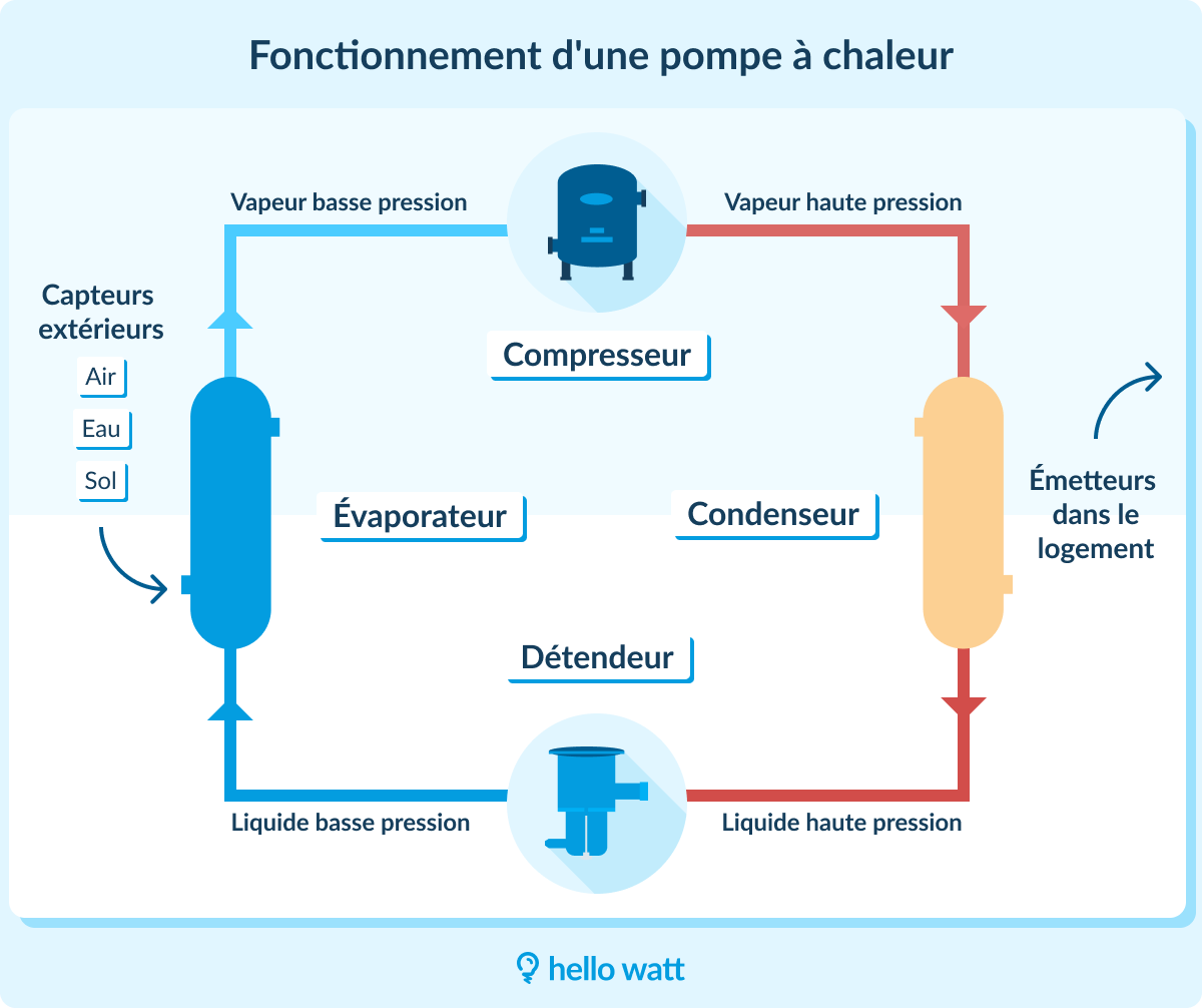 découvrez les meilleurs installateurs de pompe à chaleur (pac) à arras. profitez d'une installation professionnelle pour un confort thermique optimal et des économies d'énergie. contactez-nous pour un devis personnalisé!