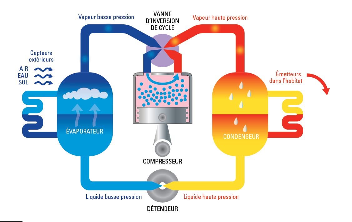 vous recherchez un installateur de pompe à chaleur (pac) à paris ? découvrez nos services experts pour l'installation, l'entretien et la réparation de systèmes de chauffage écologique. profitez d'une efficacité énergétique optimale et réduisez vos factures tout en préservant l'environnement.