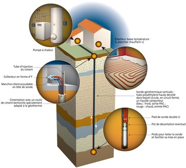 découvrez nos services d'installation de pompes à chaleur à saumur. faites confiance à notre équipe de professionnels pour vous garantir un confort thermique optimal et une performance énergétique de qualité. contactez-nous dès aujourd'hui pour un devis personnalisé.