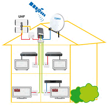 votre expert en installation de parabole ! profitez d'une connexion satellite de qualité avec nos services d'installation professionnelle. contactez-nous pour un devis gratuit.