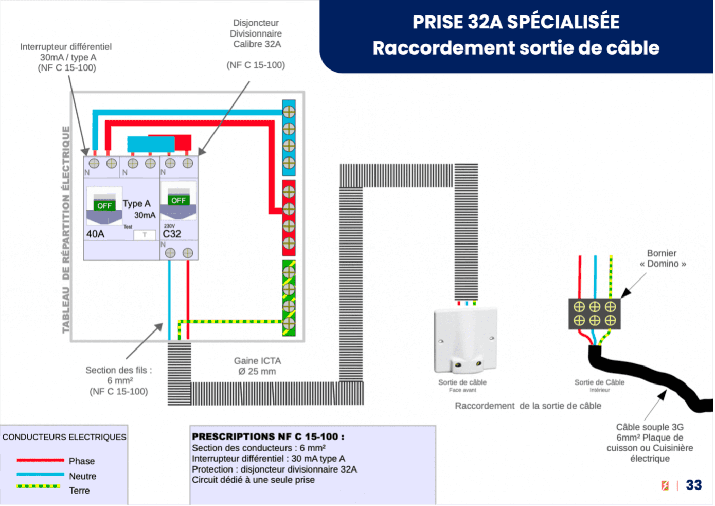 découvrez nos services d'installation de plaques à induction pour un cuisine moderne et efficace. profitez d'une cuisson rapide et précise, tout en bénéficiant de notre expertise professionnelle. contactez-nous pour un devis personnalisé !