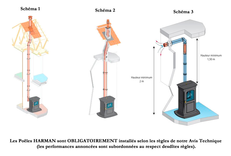 découvrez nos services d'installation de poêles pour un chauffage efficace et convivial. nos installateurs spécialisés vous garantissent une pose professionnelle et en toute sécurité. transformez votre intérieur avec nos solutions adaptées à vos besoins.