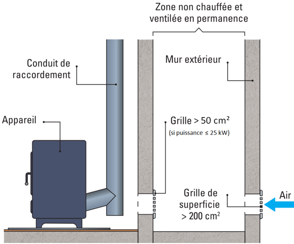 découvrez nos services professionnels d'installation de poêles à granulés. assurez un chauffage efficient et écologique à votre maison grâce à nos experts qualifiés. profitez d'un confort optimal tout en réduisant votre consommation énergétique.