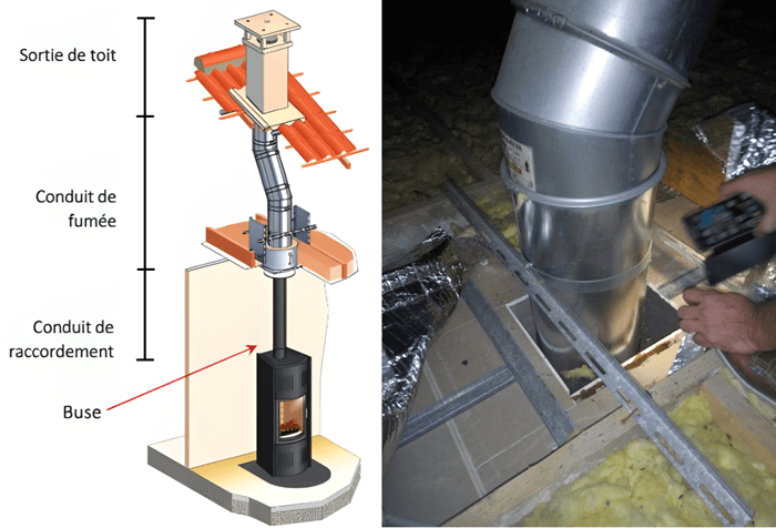 découvrez nos services d'installation de poêles à bois, garantissant une chaleur confortable et une ambiance chaleureuse dans votre intérieur. faites appel à nos experts pour une installation professionnelle et sécurisée de votre poêle à bois, adaptée à vos besoins et à votre espace.