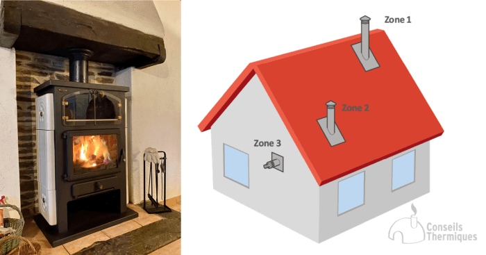 découvrez notre service d'installateur de poêles à bois dans le département de la vendée (85). profitez d'une installation professionnelle et sécurisée pour chauffer votre maison de manière écologique et économique.