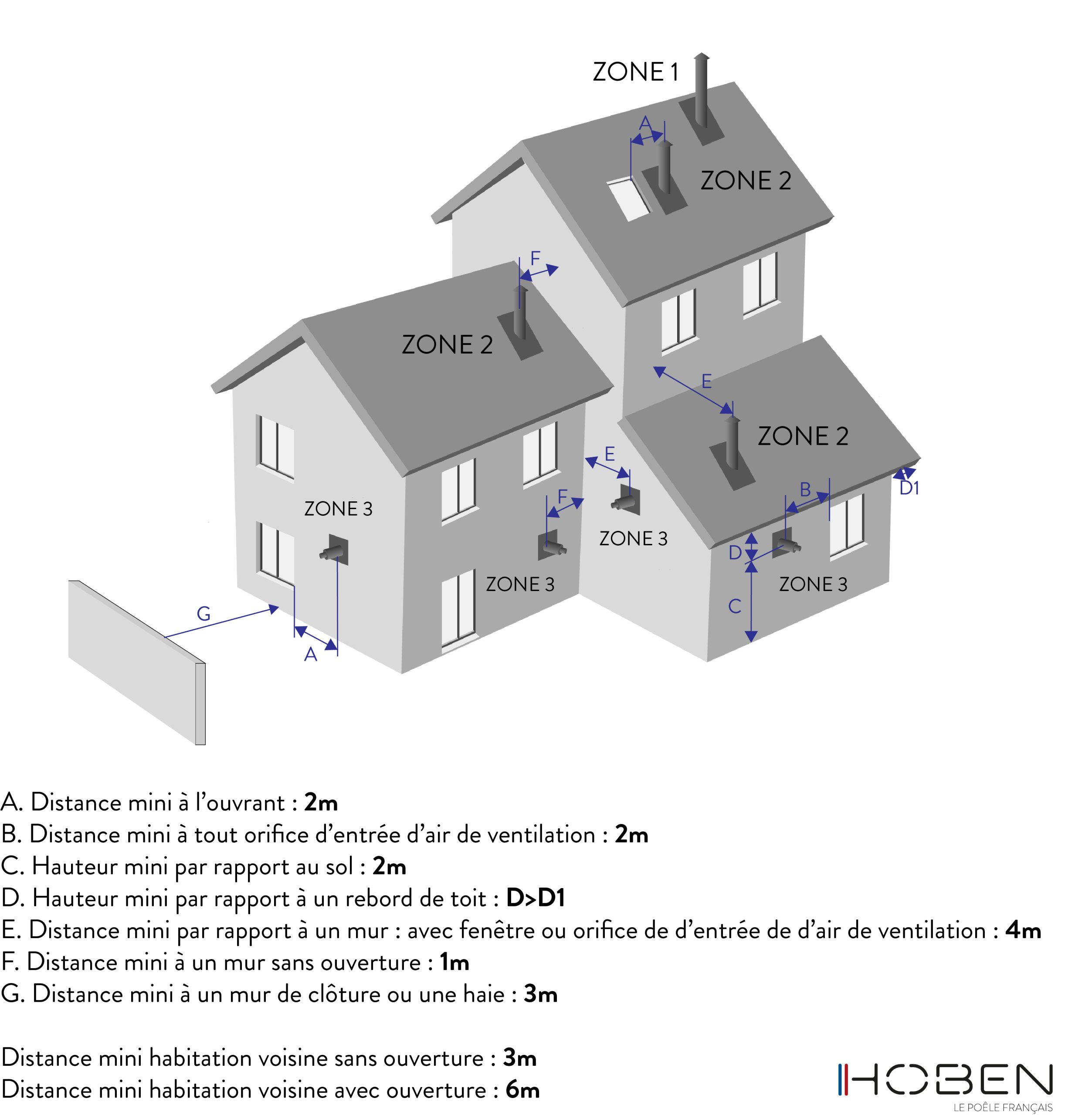 découvrez nos services d'installation de poêles à granulés, garantissant confort et efficacité énergétique pour votre maison. faites appel à des professionnels pour un chauffage écologique et économique.