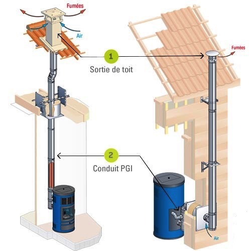 faites appel à un installateur professionnel de poêles à granulés dans le finistère (29) pour bénéficier d'une chaleur confortable et écologique. nous vous offrons des conseils personnalisés, une installation rapide et un service après-vente de qualité. optez pour une solution de chauffage efficace et économique dès maintenant!