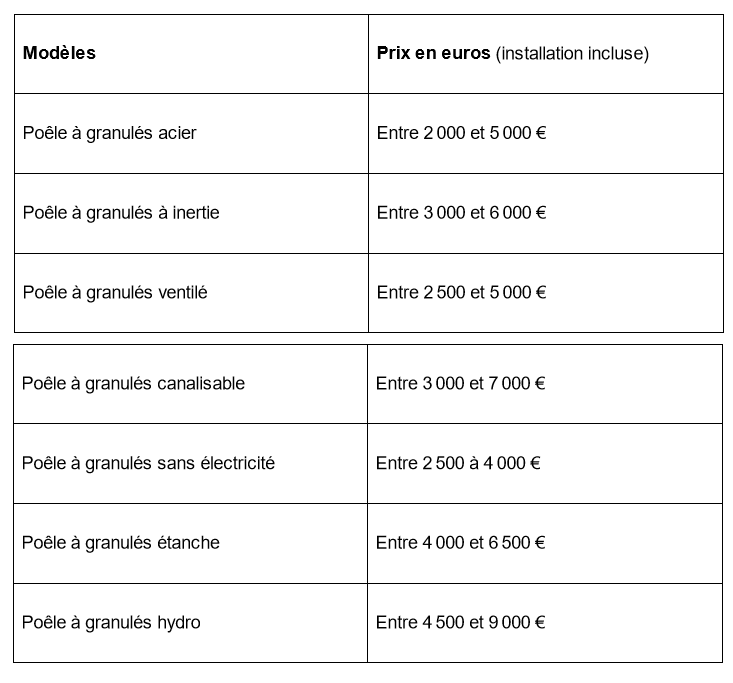découvrez nos services d'installation de poêles à granulés, garantissant confort thermique et économies d'énergie. faites appel à des professionnels qualifiés pour une installation rapide et sécurisée de votre poêle à granulés.
