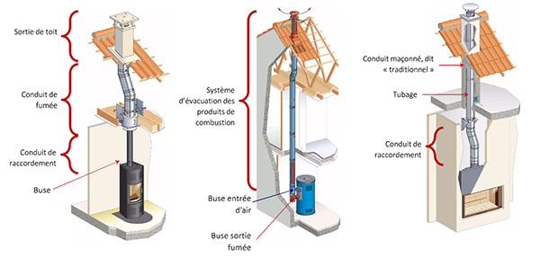 découvrez les services d'installation de poêles à granulés, offrant une solution de chauffage économique et écologique pour votre maison. profitez d'une installation professionnelle et personnalisée pour optimiser votre confort thermique.