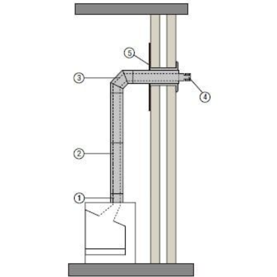découvrez nos services d'installation de poêles à granulés, offrant efficacité énergétique et confort. profitez d'une chaleur douce et d'économies d'énergie tout en embellissant votre intérieur grâce à nos solutions adaptées à vos besoins.