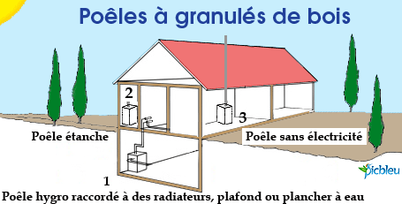découvrez nos services d'installation de poêles à granulés, alliant confort thermique et économie d'énergie. nos experts vous accompagnent pour choisir le modèle adapté à votre maison et garantissent une installation sécurisée et efficace.