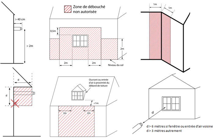 découvrez notre service d'installation de poêles à granulés, garantissant une chaleur agréable et économique pour votre maison. nos experts vous accompagnent dans le choix et la mise en place de votre équipement, pour un confort optimal tout en préservant l'environnement.