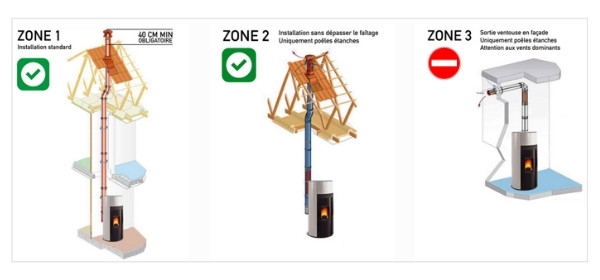 découvrez nos services d'installation de poêles à granulés, alliant confort thermique et économies d'énergie. faites appel à nos experts pour une installation sécurisée et optimale de votre poêle, et transformez votre intérieur en un espace chaleureux et accueillant.