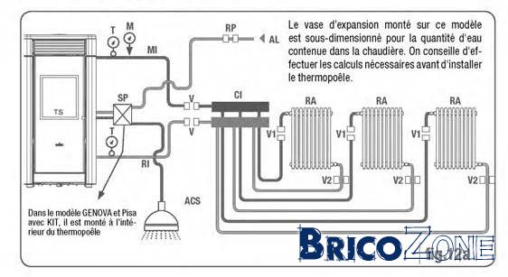 découvrez nos services d'installation de poêles hydro, des dispositifs écologiques et économiques pour chauffer efficacement votre maison. profitez d'une expertise professionnelle pour un confort optimal.