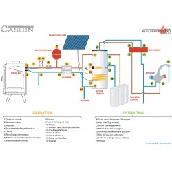 découvrez nos services d'installation de poêles hydro pour un chauffage efficace et écologique. profitez d'une ambiance chaleureuse tout en réduisant vos factures d'énergie. contactez nos experts pour un devis personnalisé.