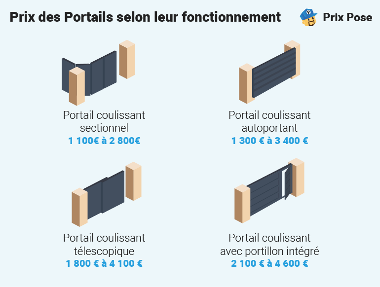 découvrez notre service d'installateur spécialisé dans les portails coulissants. profitez d'une installation professionnelle, rapide et personnalisée pour sécuriser et embellir votre propriété. contactez-nous dès aujourd'hui pour un devis gratuit!