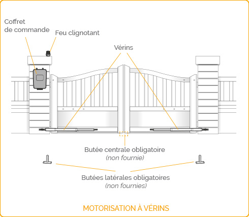 découvrez nos services d'installation de portails motorisés, adaptés à tous types de propriétés. profitez d'un accès sécurisé et pratique à votre domicile grâce à des solutions sur mesure, des matériaux de qualité, et un accompagnement professionnel à chaque étape de votre projet.