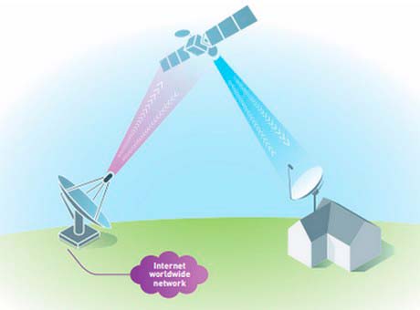découvrez nos services d'installateur satellite professionnels pour une installation rapide et efficace de votre réception satellite. profitez d'une télévision de haute qualité et d'un accès aux chaînes câblées grâce à notre expertise et notre savoir-faire.