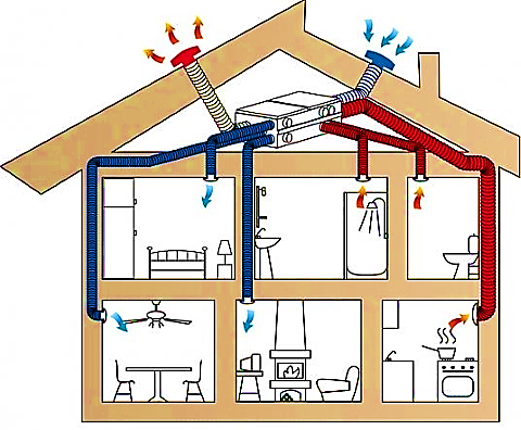 découvrez nos services d'installation de systèmes de ventilation double flux pour améliorer la qualité de l'air intérieur. bénéficiez d'une solution efficace et écoénergétique pour renouveler l'air de votre habitat tout en réduisant vos factures d'énergie.