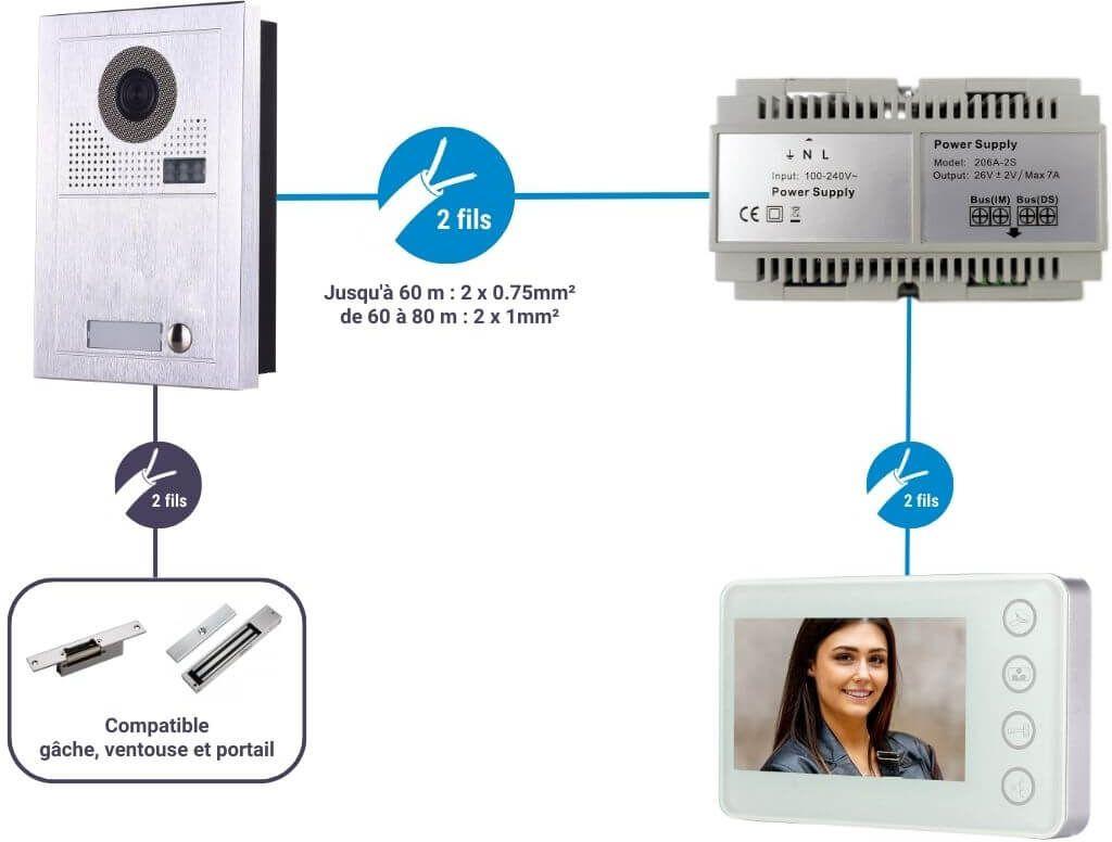 découvrez notre service d'installateur de visiophone pour une sécurité renforcée et un confort optimal à votre domicile. nos experts vous garantissent une installation professionnelle et rapide de votre système de visiophonie. restez connecté et vigilant grâce à nos solutions modernes et fiables.