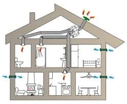 découvrez nos services d'installation de vmc (ventilation mécanique contrôlée) pour assurer une meilleure qualité de l'air dans votre habitation. profitez d'une expertise professionnelle pour un système de ventilation performant et adapté à vos besoins.
