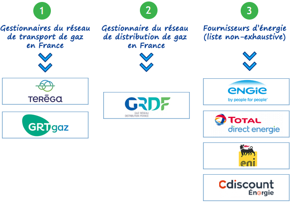 découvrez les meilleurs installateurs gaz certifiés grdf pour assurer la sécurité et l'efficacité de vos installations. profitez de services professionnels et d'un accompagnement personnalisé pour vos projets de gaz.