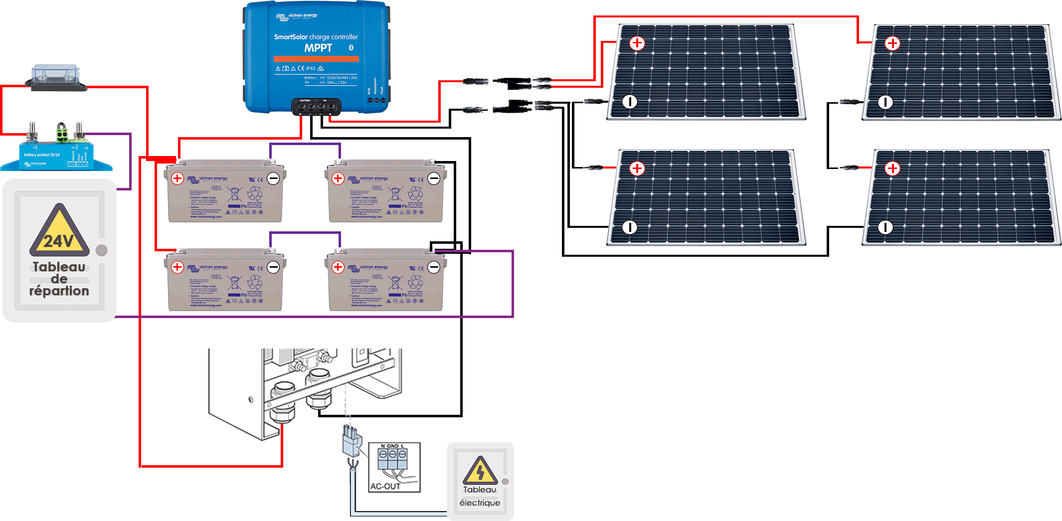 découvrez comment réaliser une installation autonome de panneaux solaires pour produire votre propre électricité, réduire vos factures d'énergie et contribuer à la transition énergétique. suivez nos conseils pratiques et guides étape par étape pour une transition vers une énergie verte et durable.