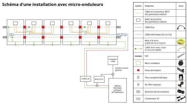 découvrez les avantages d'une installation photovoltaïque de 6 kwc pour votre maison. profitez d'une énergie renouvelable, réduisez vos factures d'électricité et contribuez à la protection de l'environnement. informez-vous sur les subventions et l'entretien pour un investissement durable.