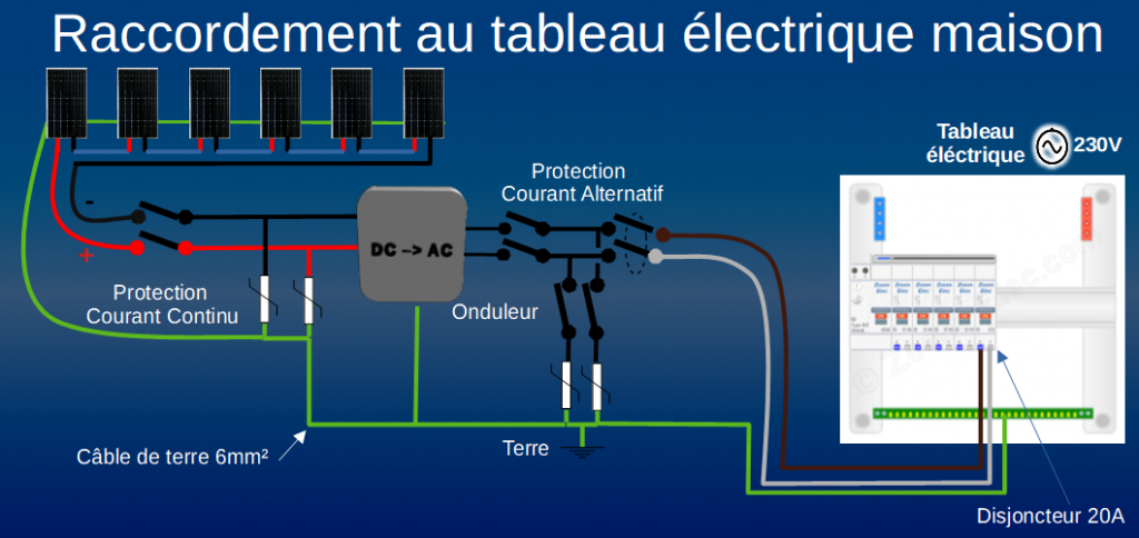 découvrez comment réaliser vous-même l'installation de panneaux photovoltaïques pour produire votre propre électricité. suivez notre guide étape par étape pour optimiser vos économies et contribuer à la transition énergétique.