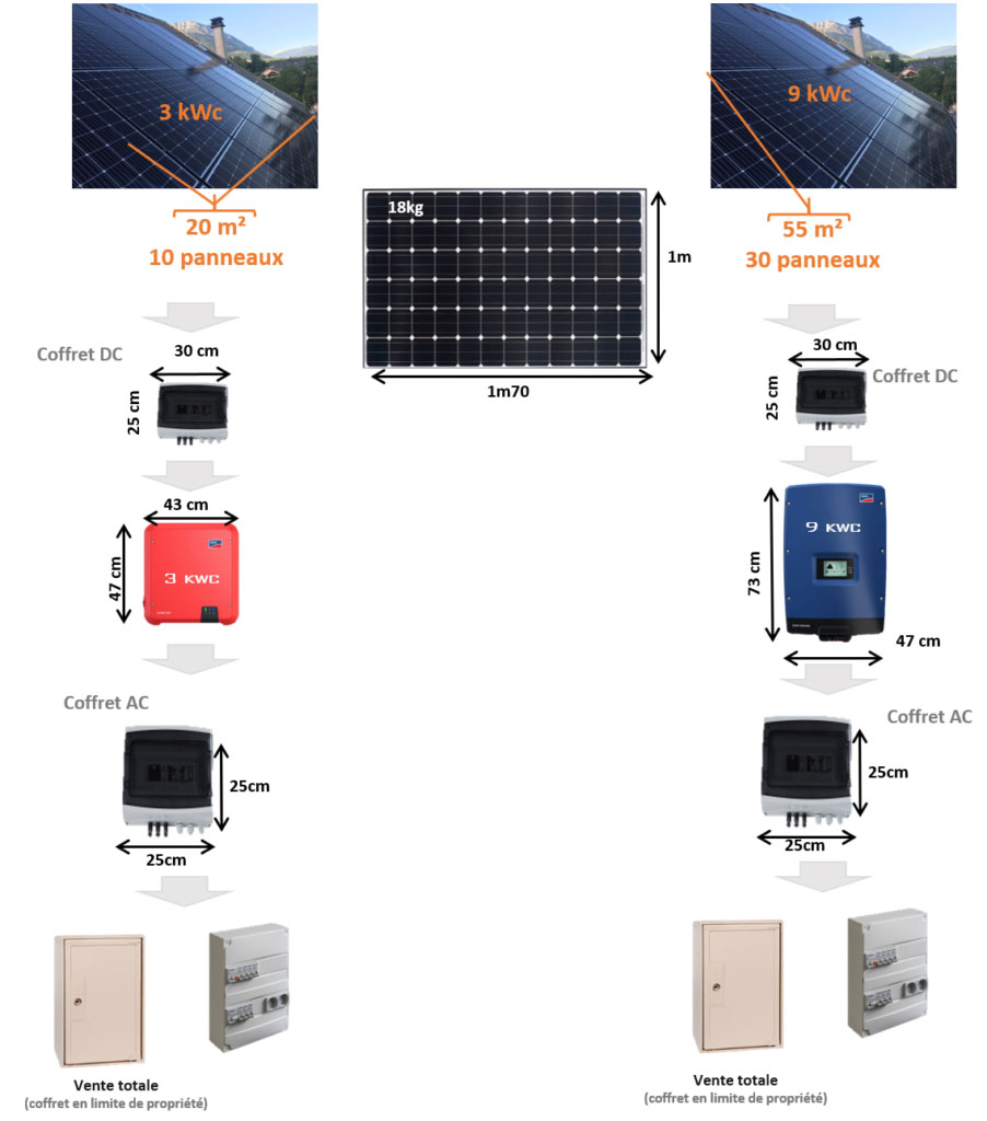 découvrez nos solutions d'installation photovoltaïque sur mesure pour particuliers. profitez d'une énergie renouvelable efficace, réduisez vos factures d'électricité et contribuez à la protection de l'environnement grâce à des panneaux solaires de haute qualité.