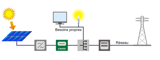 découvrez les avantages de l'installation photovoltaïque pour produire votre propre énergie renouvelable. optez pour des solutions écologiques et économiques qui réduisent vos factures d'électricité tout en contribuant à la protection de l'environnement.